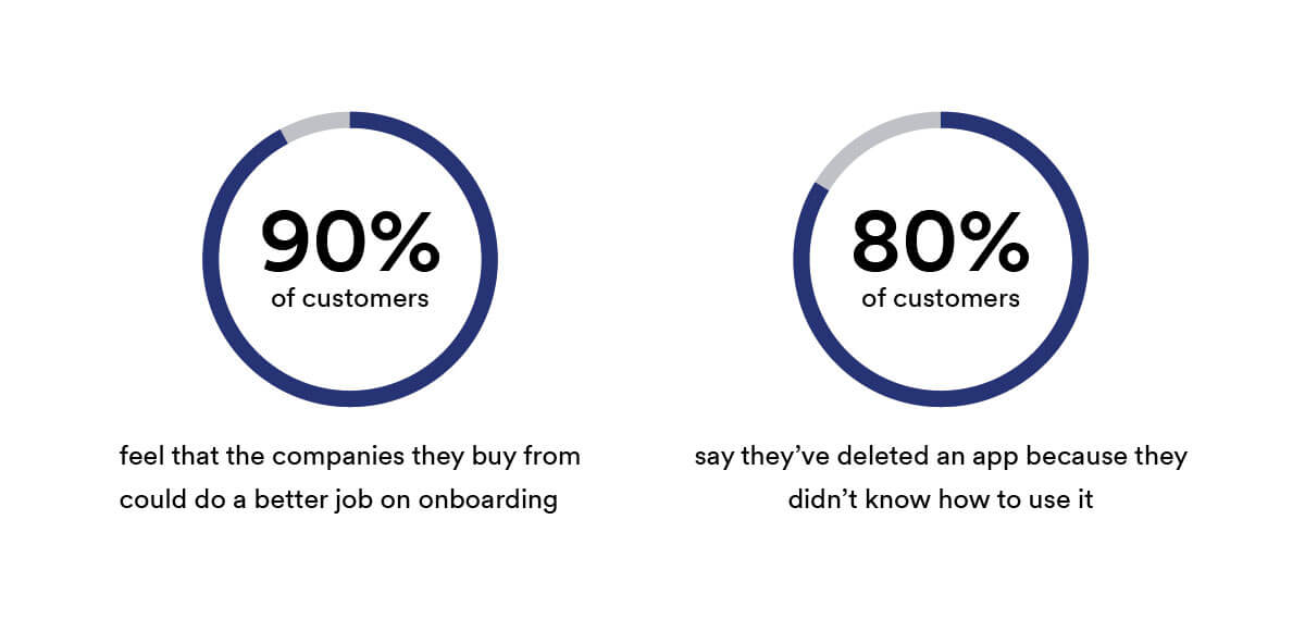 onboarding-experience