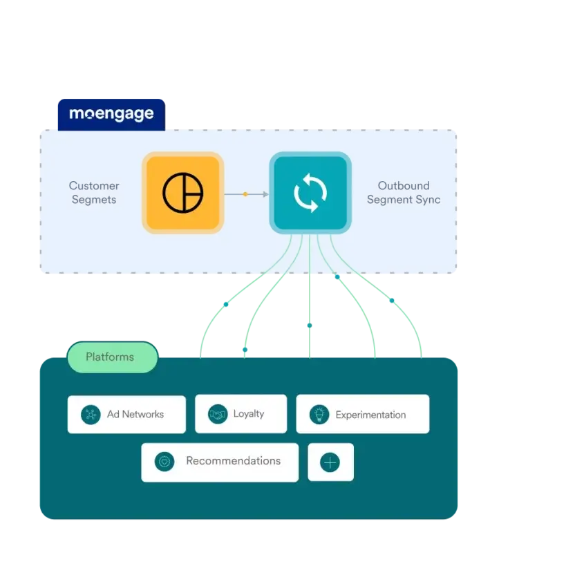 MoEngage WhatsApp Native