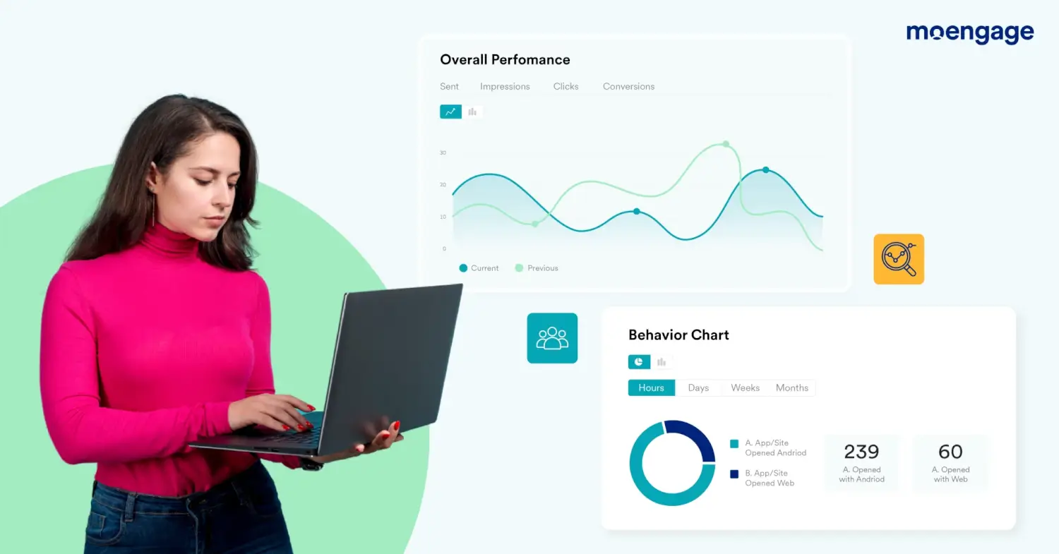 customer behavior dashboard