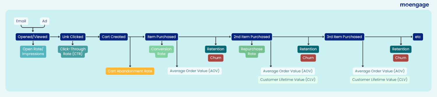 Omnichannel Retail Strategy: What It Is, How to Build, and Measuring ...