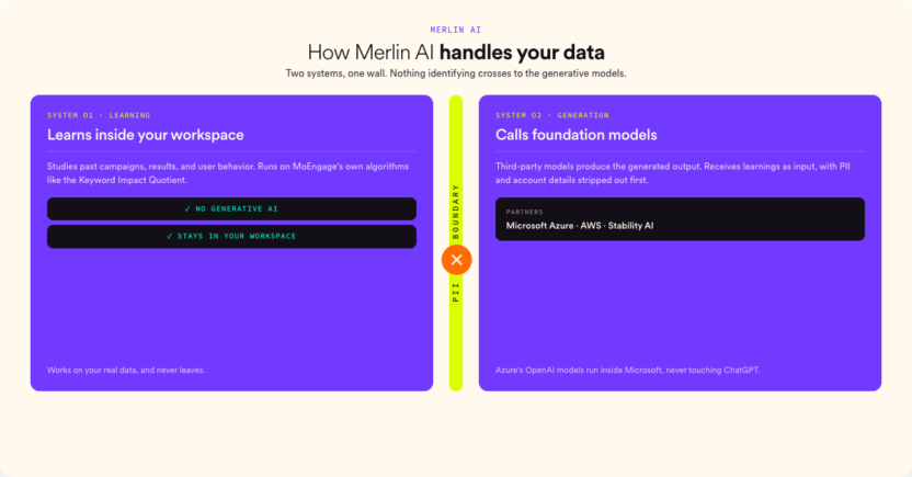 Merlin AI two-system architecture with a learning system inside your workspace