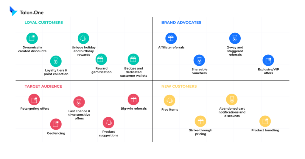 promotion and loyal customers matrix