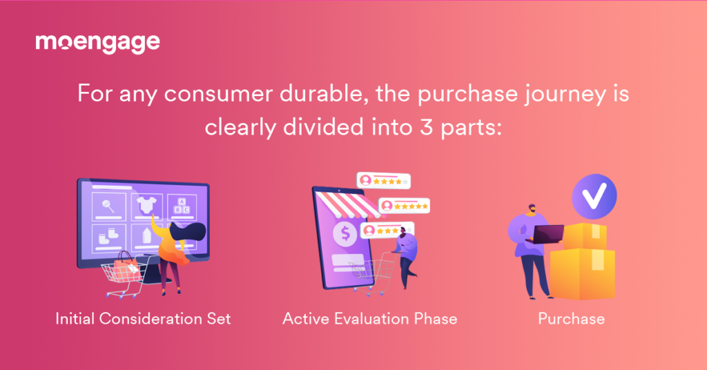 purchase journey for consumer durable