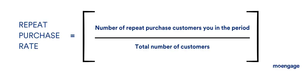 repeat purchase rate formula