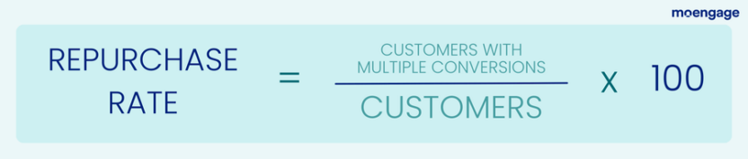 How to calculate the repurchase rate