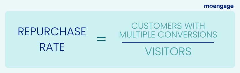 The formula for calculating repurchase rate]