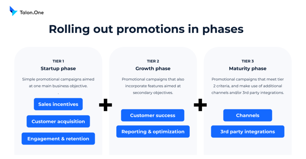 rolling out promotions in phases