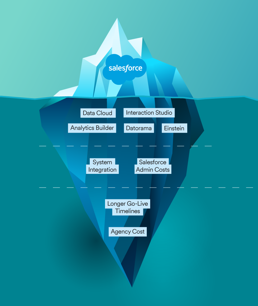 Salesforce grid Graphic