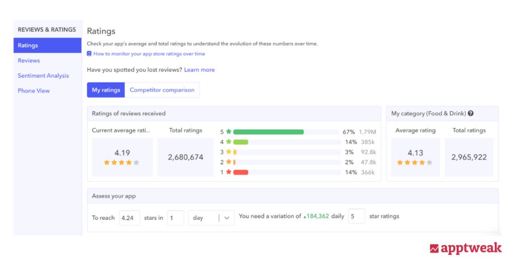 sentiment analysis of Swiggy mobile app