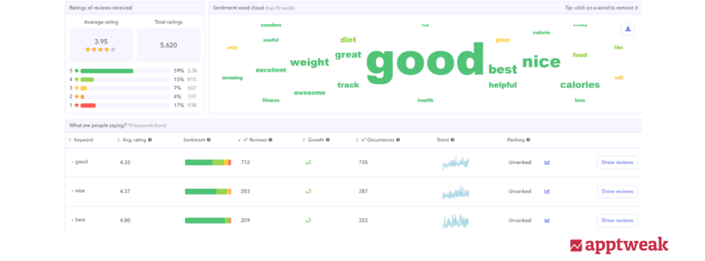 sentiment analysis – positive reviews and rating
