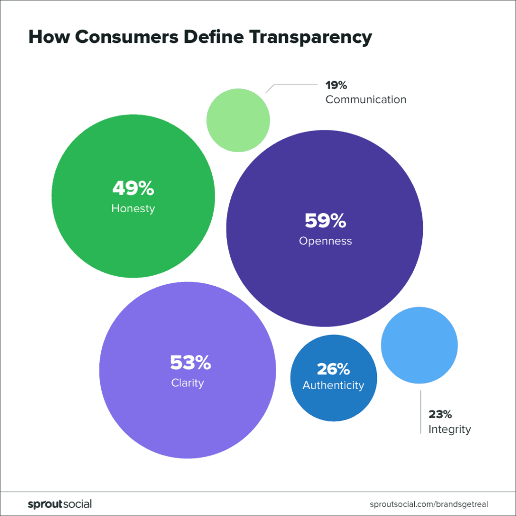 transparency-moengage