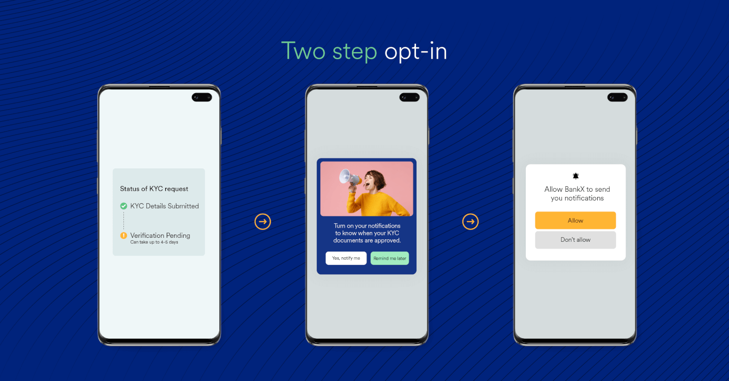 An example of a two step opt-in on mobile in the financial industry