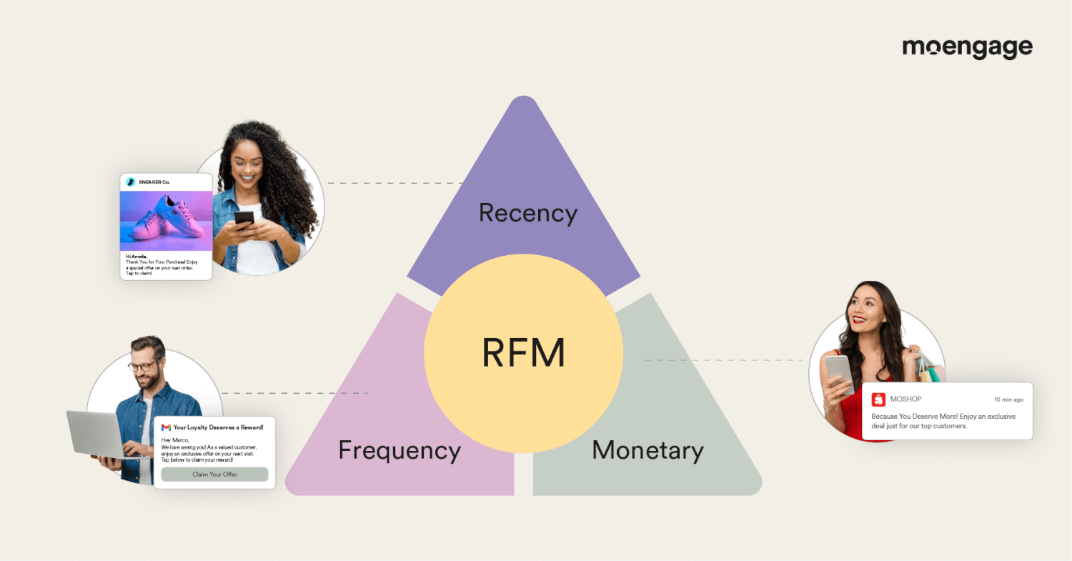 what does rfm stand for