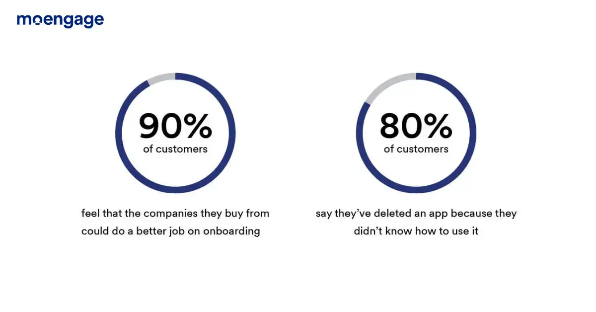 customer onboarding