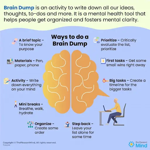 Then, write a complete brain dump. Write down anything that comes to mind